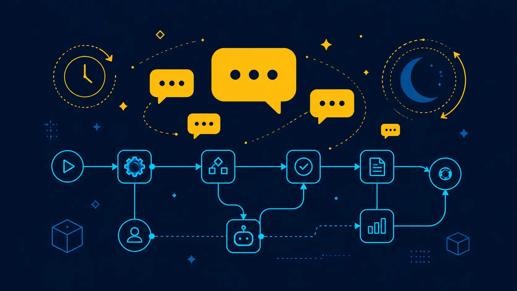 Flujos de automatización de WhatsApp con burbujas de chat y nodos conectados