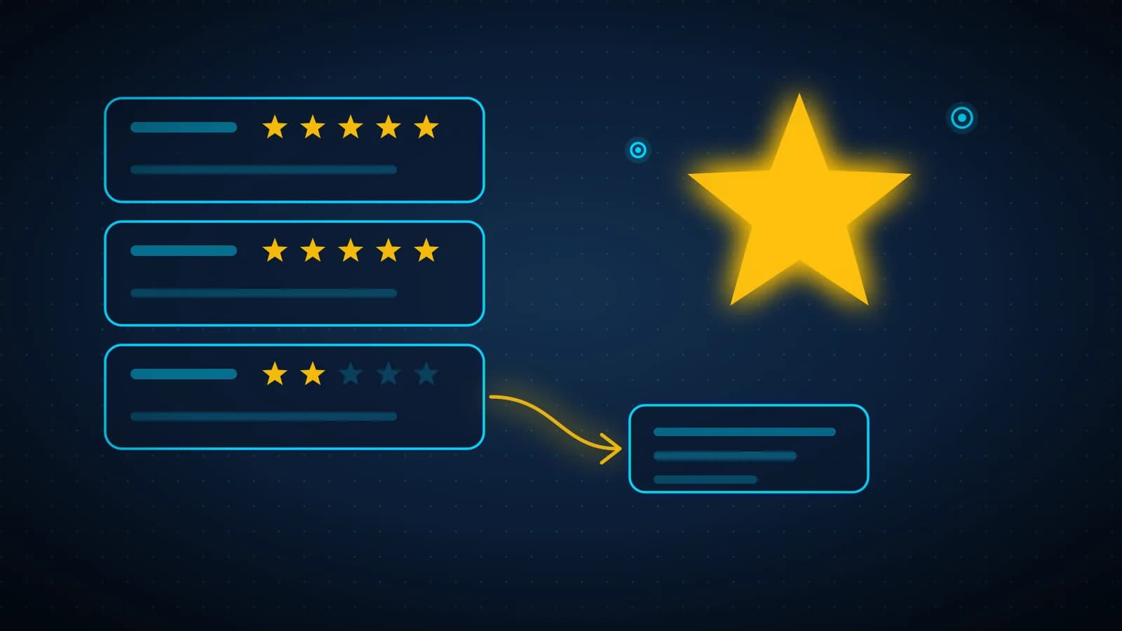 Tres fichas de reseña, una con menos estrellas de la que sale una respuesta, y una estrella dorada grande al lado